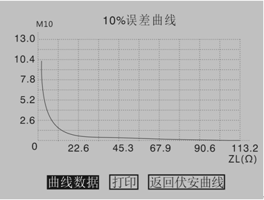 互感器綜合特性測(cè)試儀