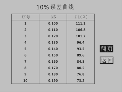 互感器綜合特性測(cè)試儀10%誤差曲線(xiàn)界面