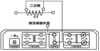 互感器綜合特性測試儀的接線方式