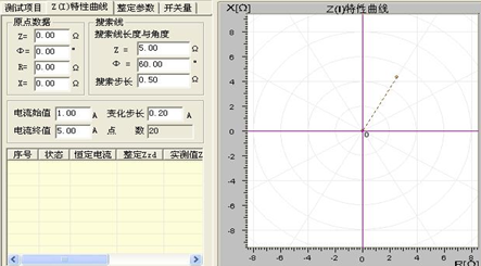 微機繼電保護測試儀的特性曲線