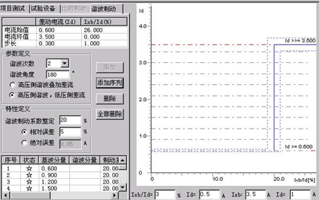 馳宇電力微機繼電保護測試儀的諧波制動