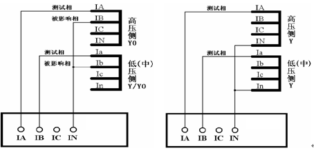 馳宇電力微機繼電保護測試儀試驗指導(dǎo)